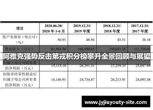 阿雅克强势反击第戎积分榜攀升全景回顾与展望