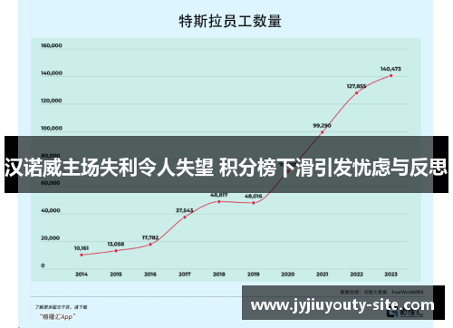 汉诺威主场失利令人失望 积分榜下滑引发忧虑与反思